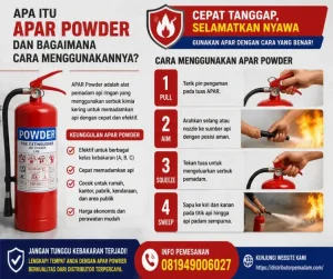Apa Itu Apar Powder Dan Bagaimana Cara Menggunakannya